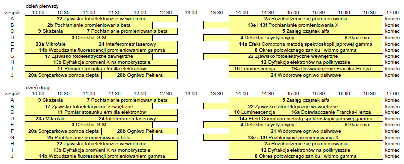 Ćwiczenia laboratoryjne – harmonogram